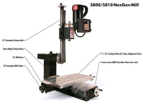 5800 NeGen Mill features